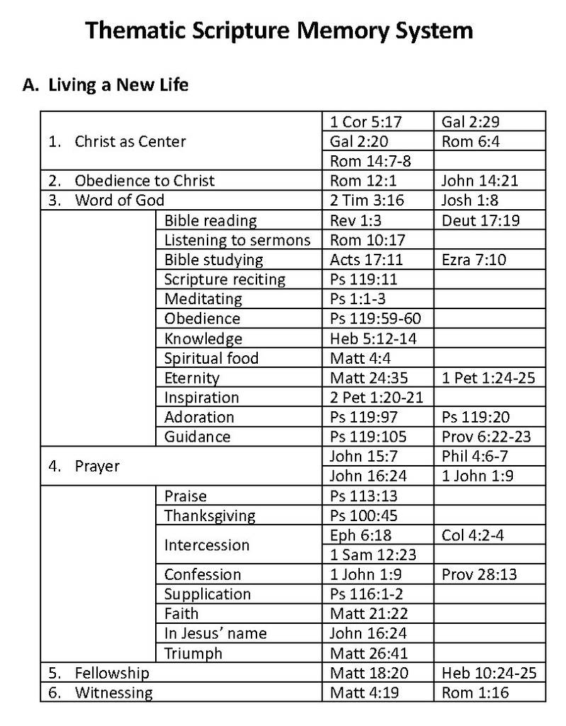 02 Thematic Scripture Memory System A