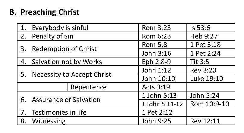 02 Thematic Scripture Memory System B