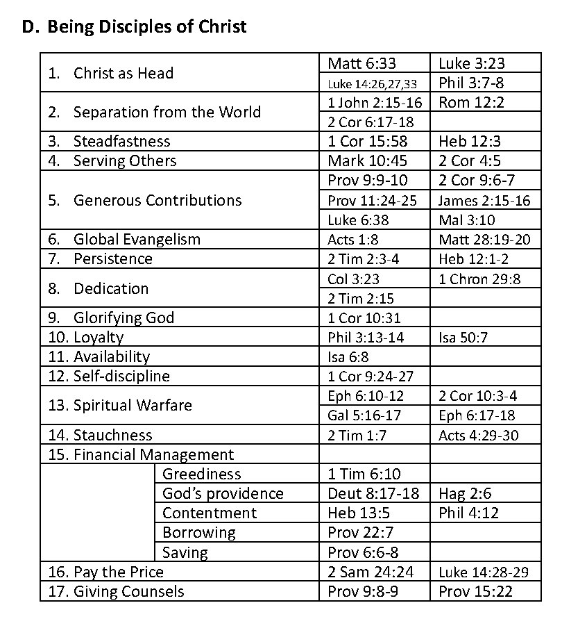 02 Thematic Scripture Memory System D