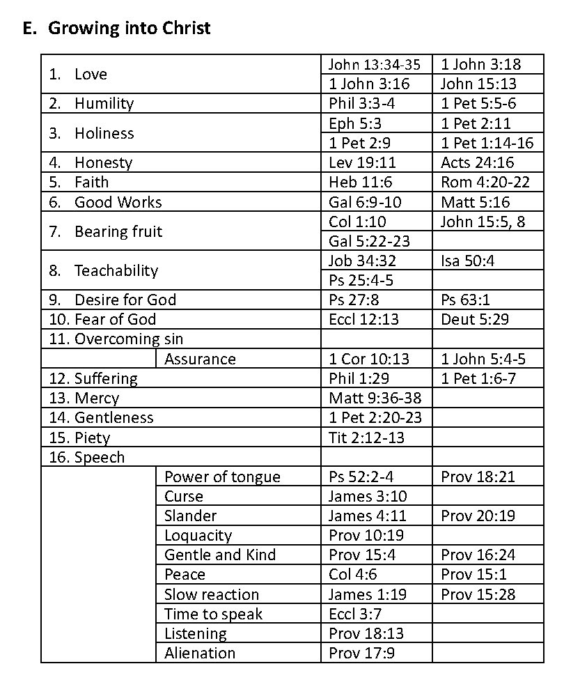 02 Thematic Scripture Memory System E