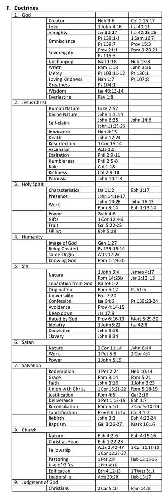 02 Thematic Scripture Memory System F