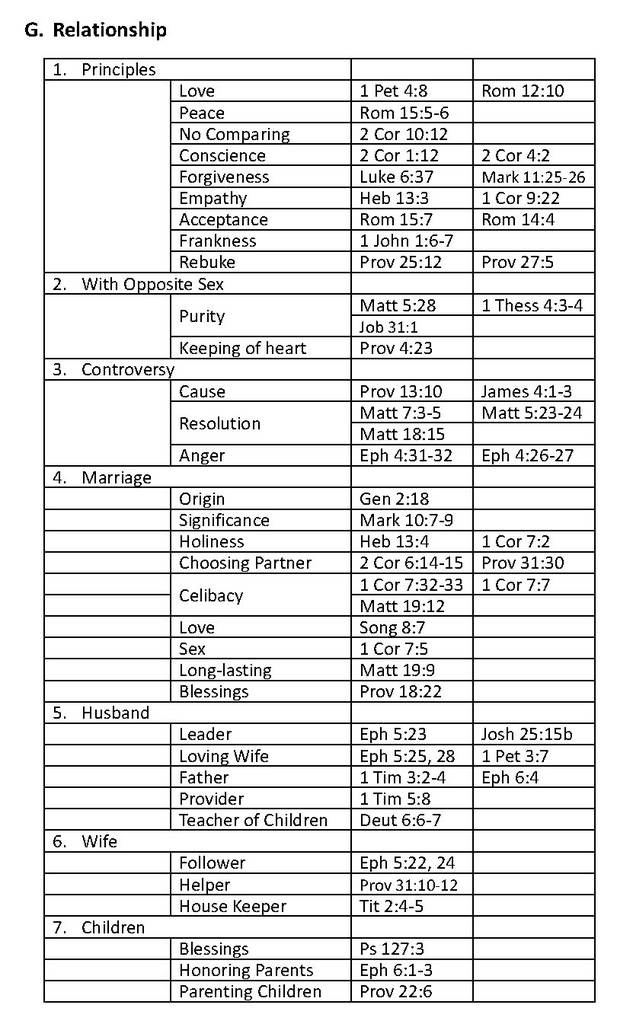 02 Thematic Scripture Memory System G